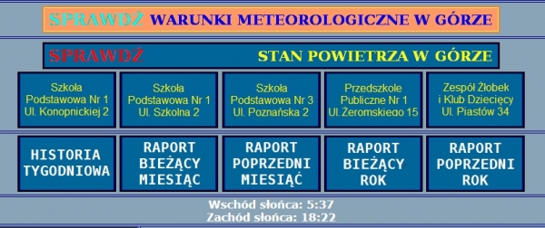 Jakość powietrza w Górze