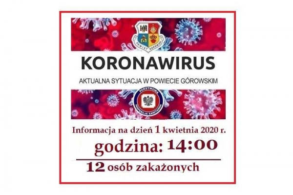 Nowe przypadki koronawirusa