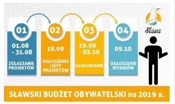 Zgłaszanie projektów do Sławskiego Budżetu Obywatelskiego od 1 do 31 sierpnia