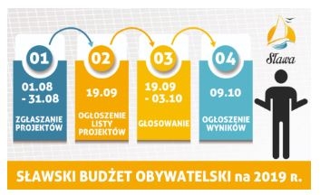 Do końca sierpnia przyjmowane będą projekty do Sławskiego Budżetu Obywatelskiego
