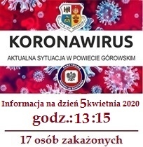 Koronawirus w powiecie górowskim